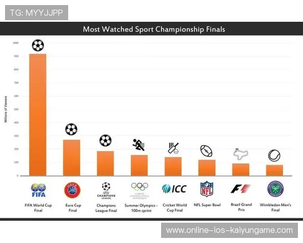 体育赛事全球版权交易热度回升